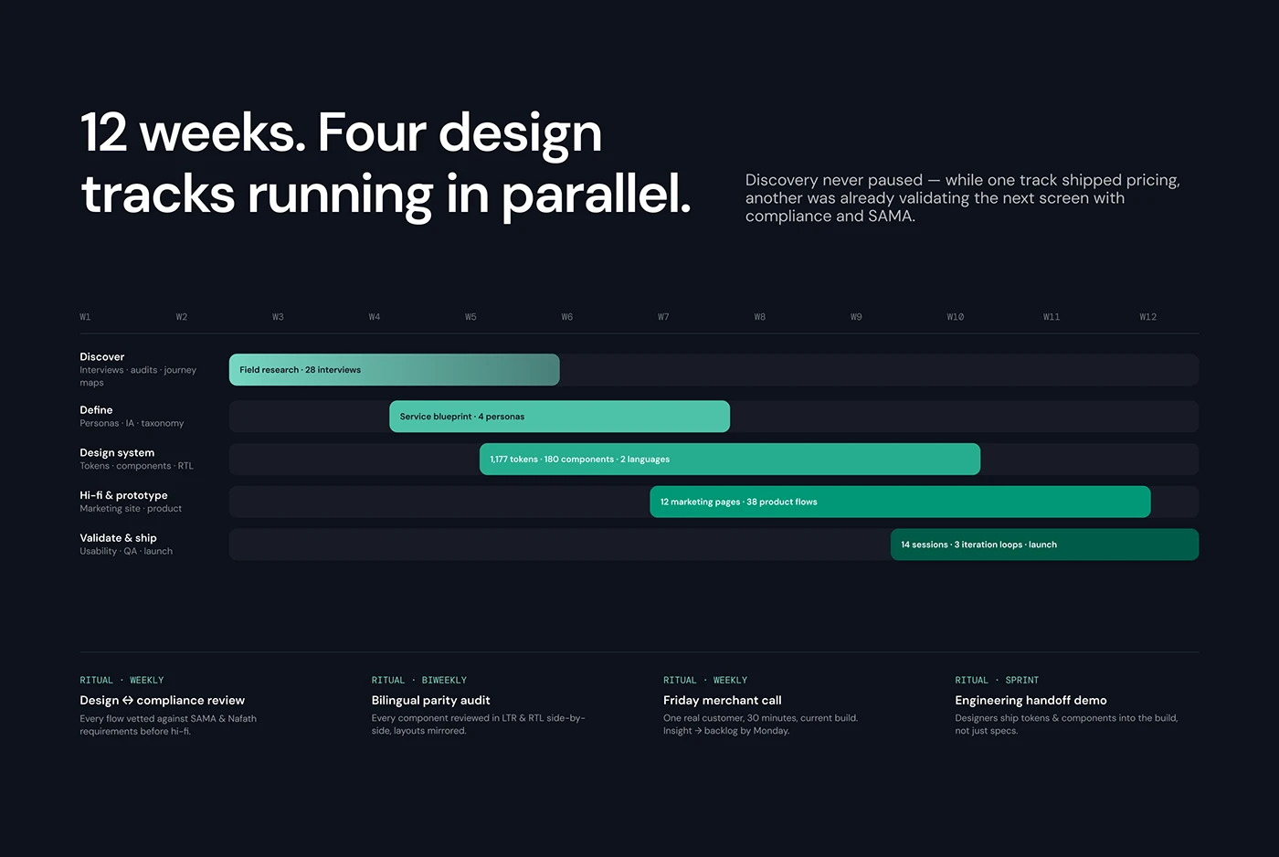 Hala — Fintech onboarding and website — screen 11